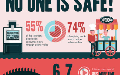 Infographic & Explainer : Video Takes Over the World!